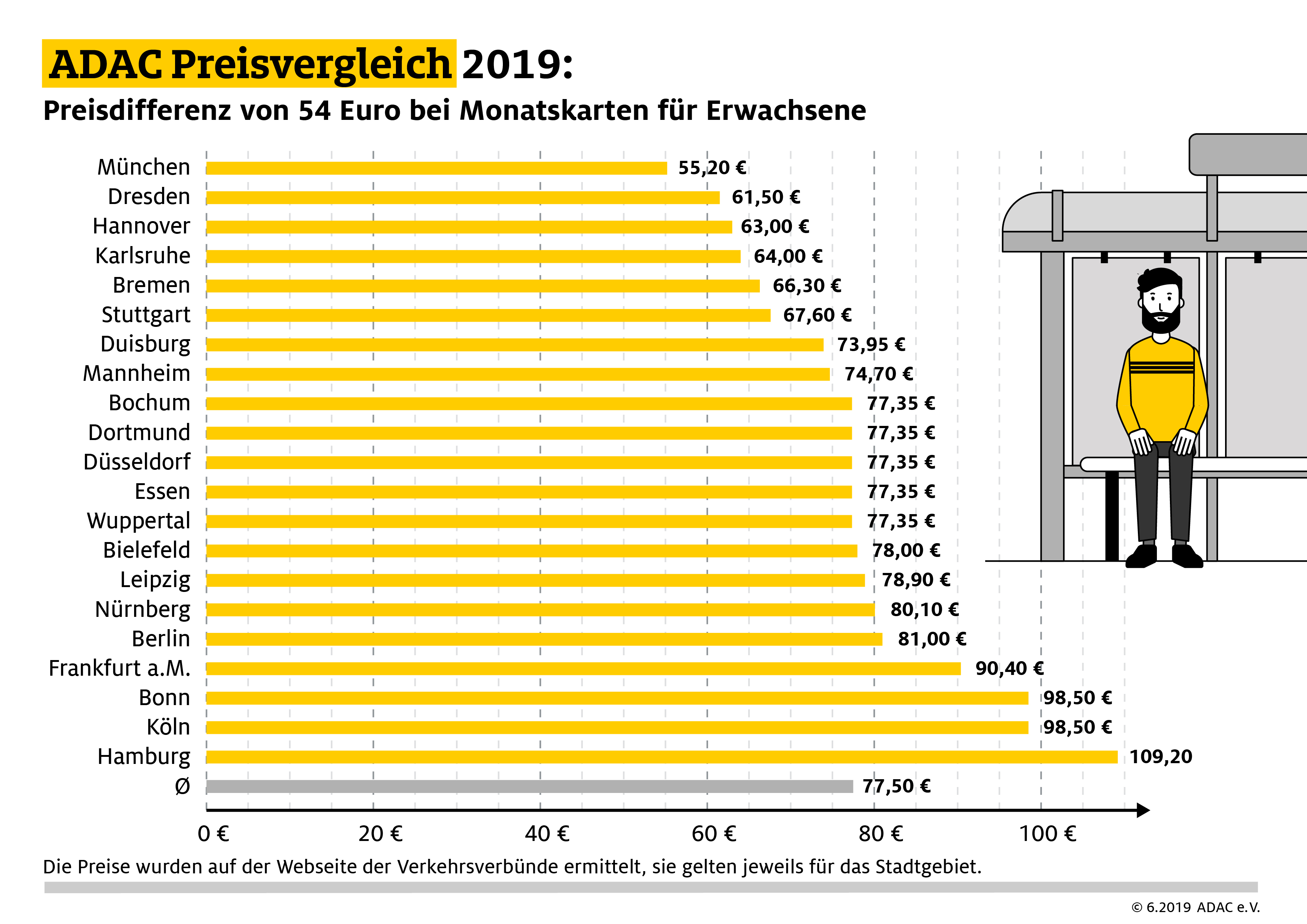 Gro E Preisdifferenzen Bei Pnv Tickets In St Dten