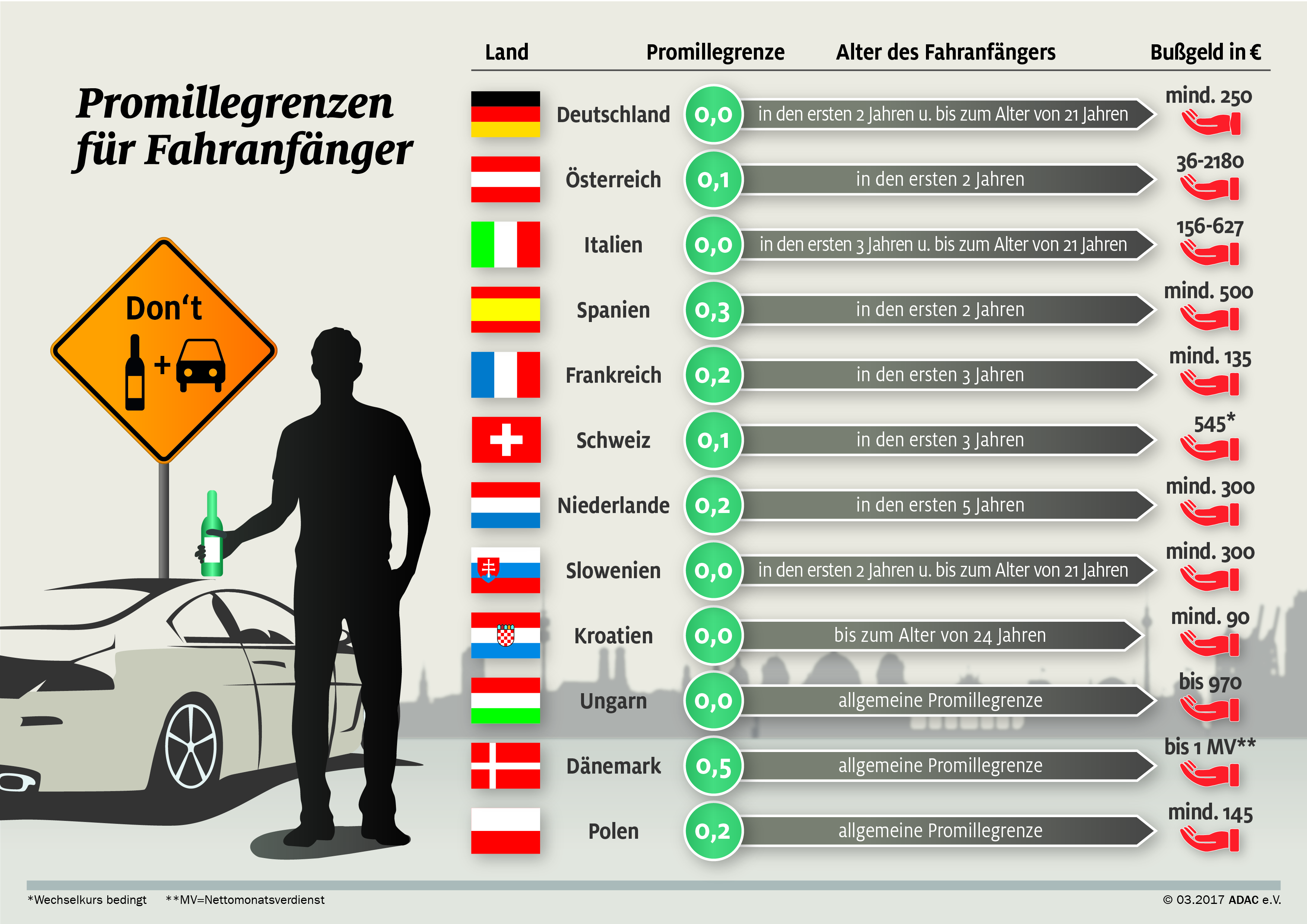 Promillegrenze Italien Fahranfanger | hagellacarter