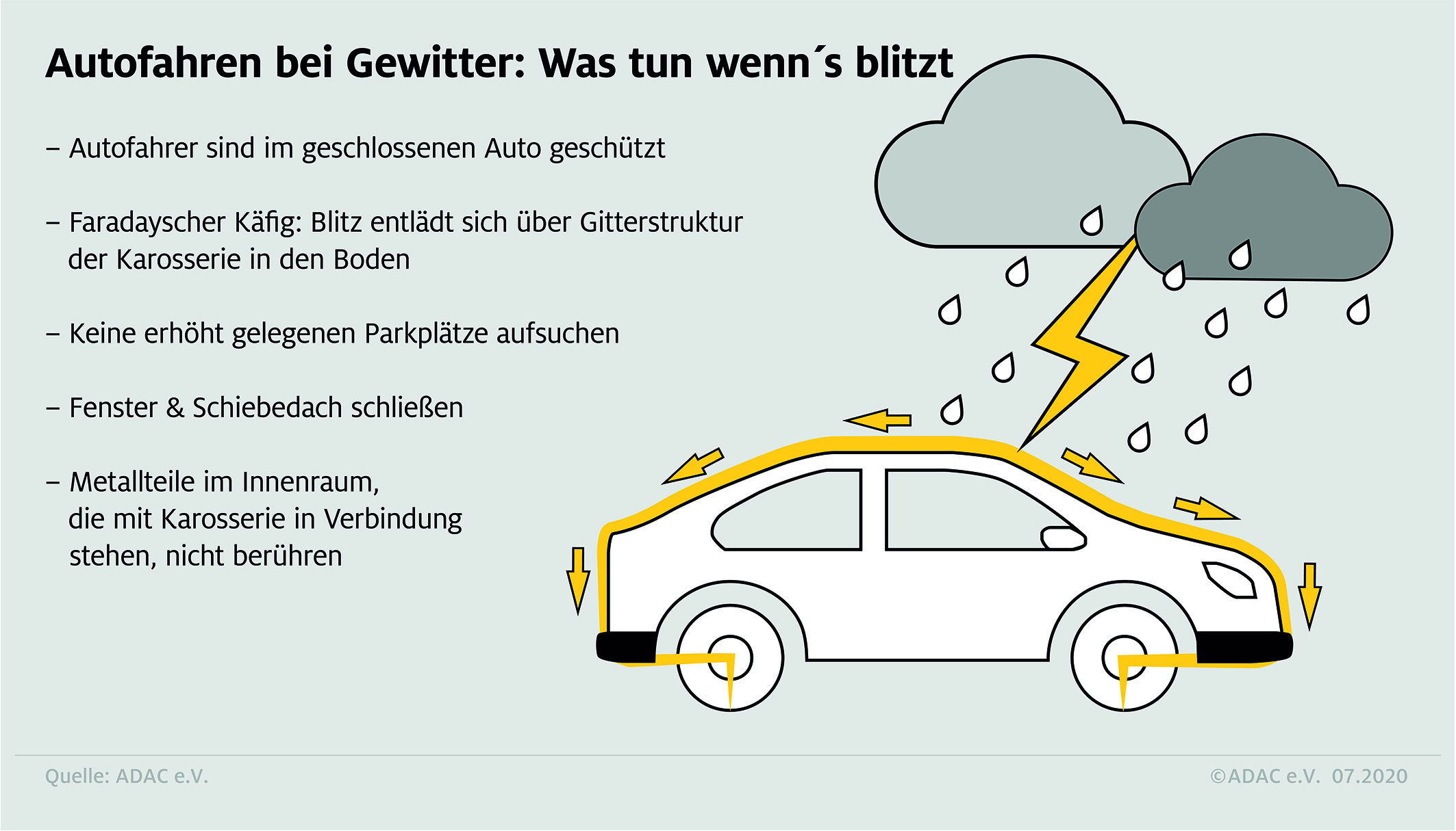 Blitz Schlgt In Auto Ein
