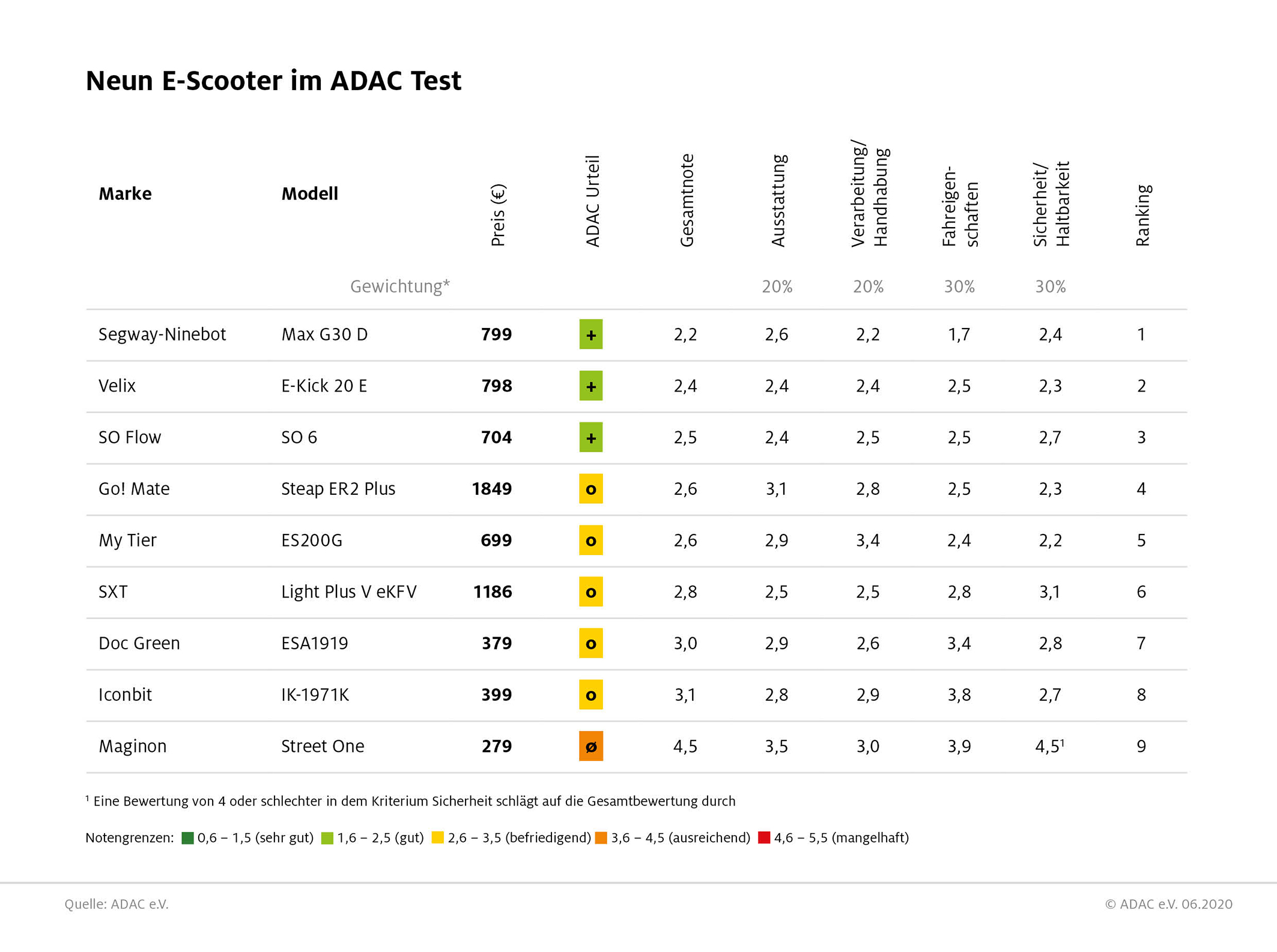 Peugeot 2008 Im Adac Test:  Die Wahrheit Über Den Stadt Suv! - 6q3q3jw