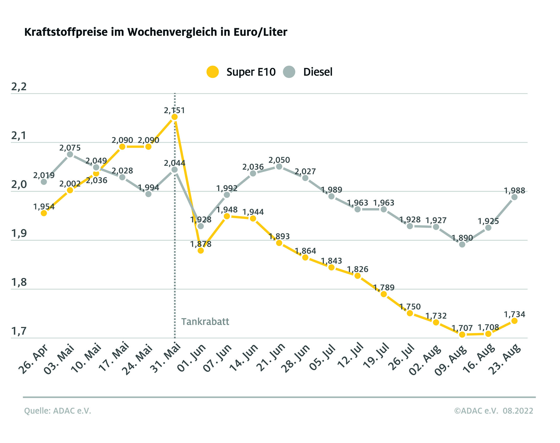 motorboot benzin verbrauch