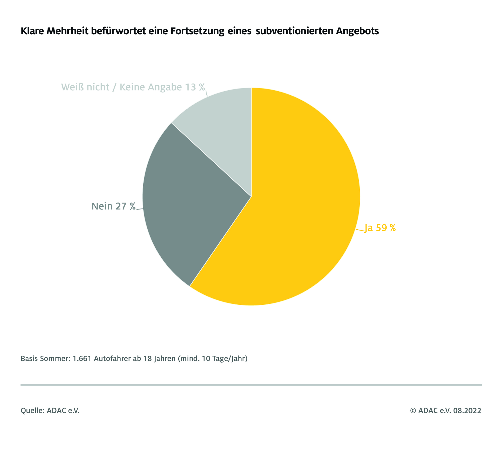 ADAC Bilanz Tankrabatt und 9EuroTicket
