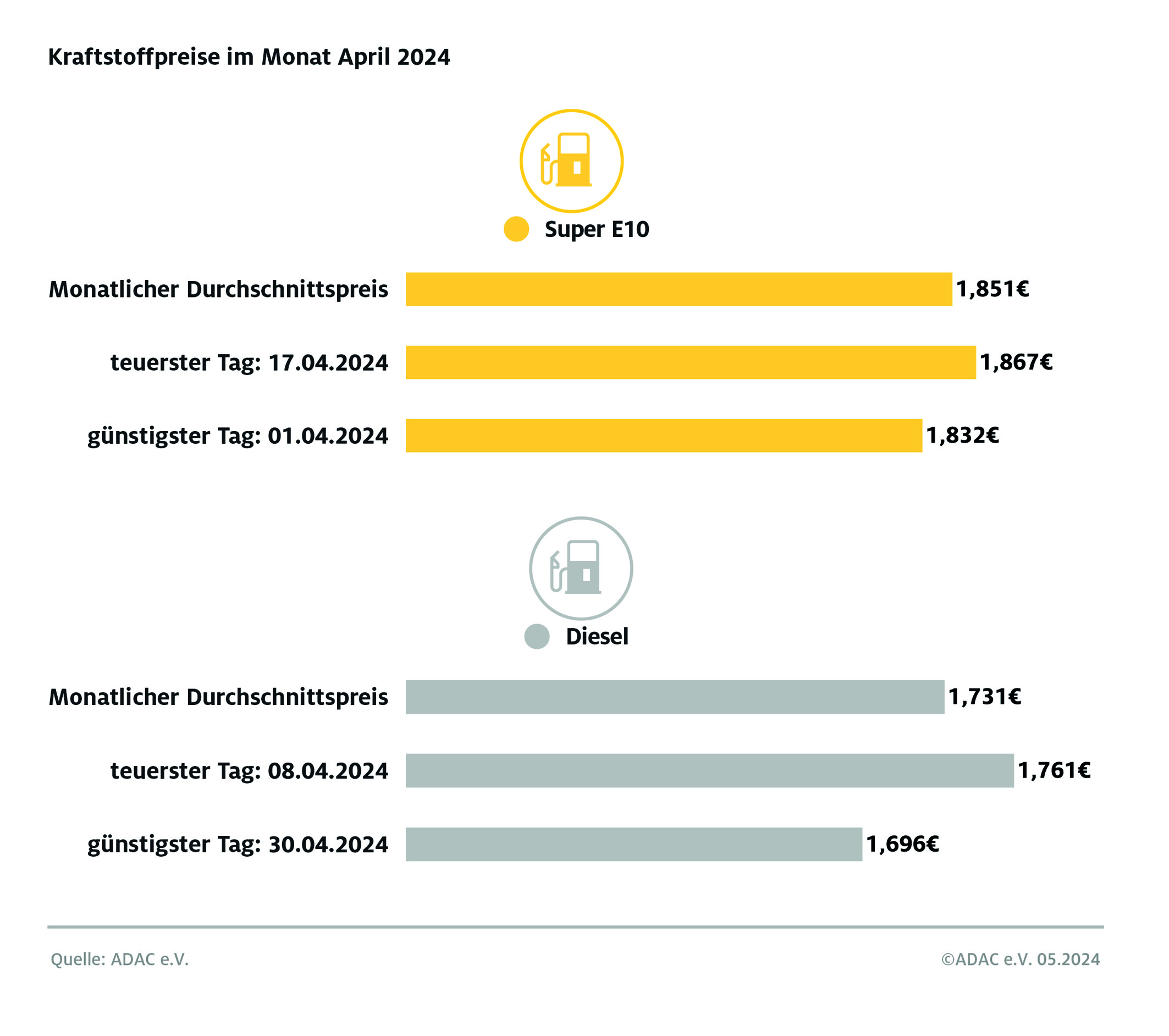 Benzinpreis In Kraslicenull