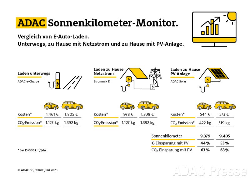 Grünstrom Revolution: Neuer Höchstwert Beim Laden Von Elektroautos Katapultiert E Mobilität In Eine Neue Ära! - g80wns3