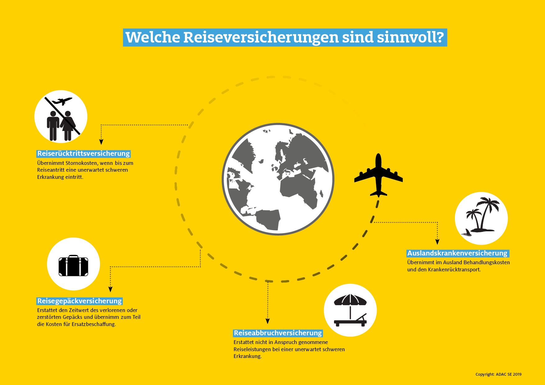 7 Tipps rund um die Reiseversicherungen