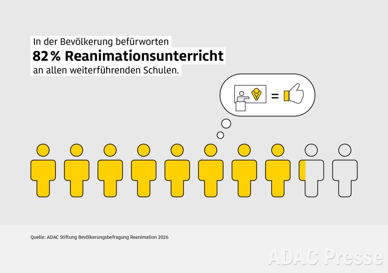 Monitor Reanimation 2026 - ADAC Stiftung