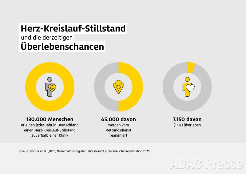 Monitor Reanimation 2026 - ADAC Stiftung