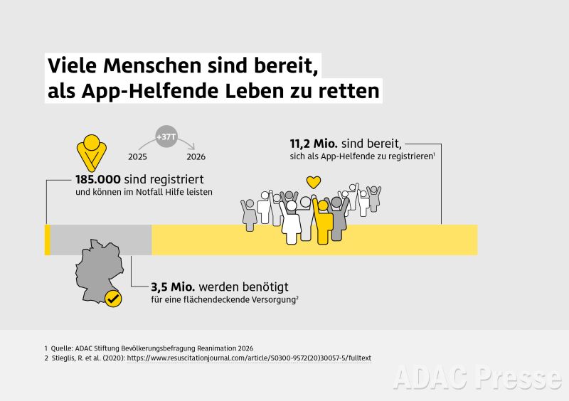 Monitor Reanimation 2026 - ADAC Stiftung