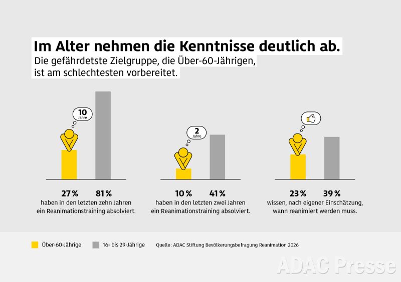 Monitor Reanimation 2026 - ADAC Stiftung