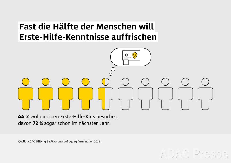 Monitor Reanimation 2026 - ADAC Stiftung