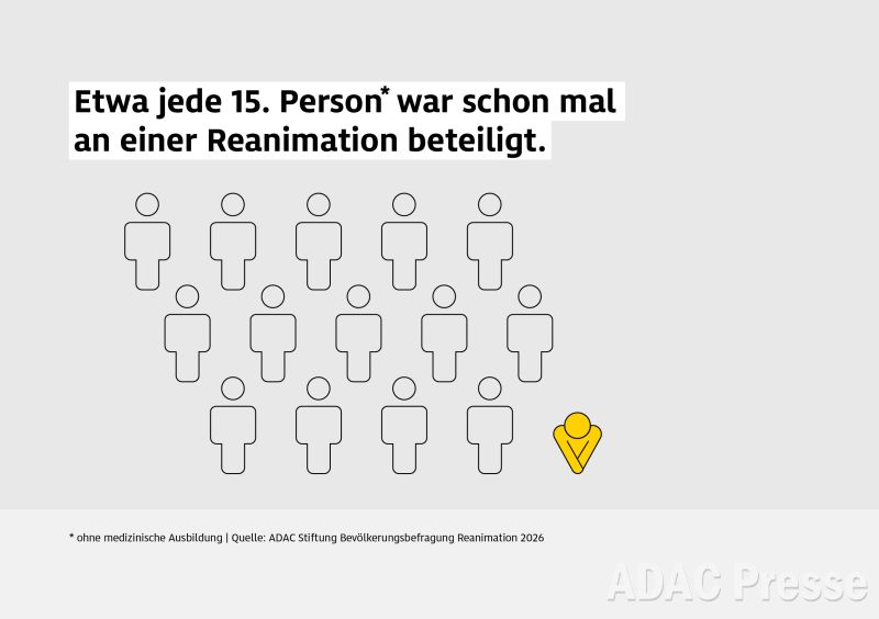 Monitor Reanimation 2026 - ADAC Stiftung