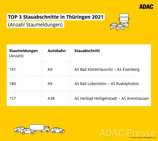 TOP 3 Stauabschnitte in Thüringen 2021