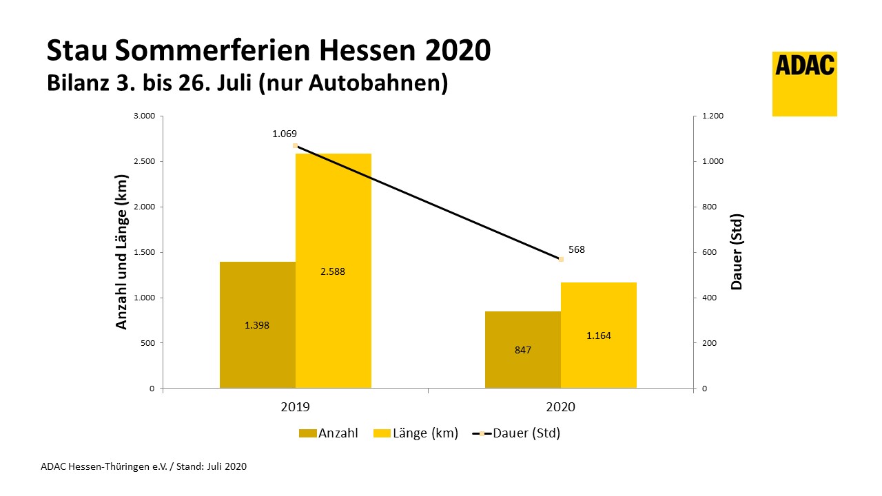 Sommerferien Hessen 2023 Sommerferien Hessen 2023