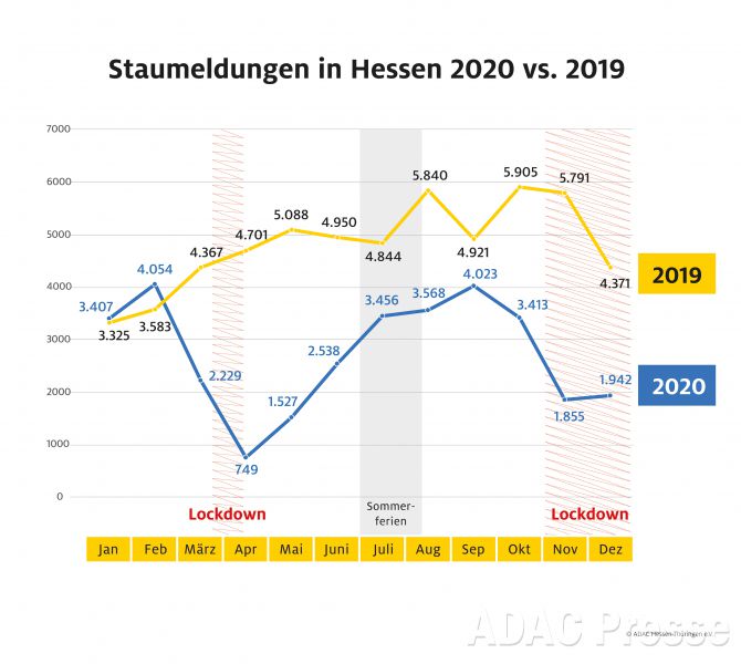 ADAC Staubilanz 2020 für Hessen 