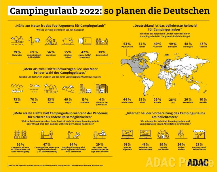 Infografik rund um das Thema „Campingurlaub 2022: So planen die Deutschen“