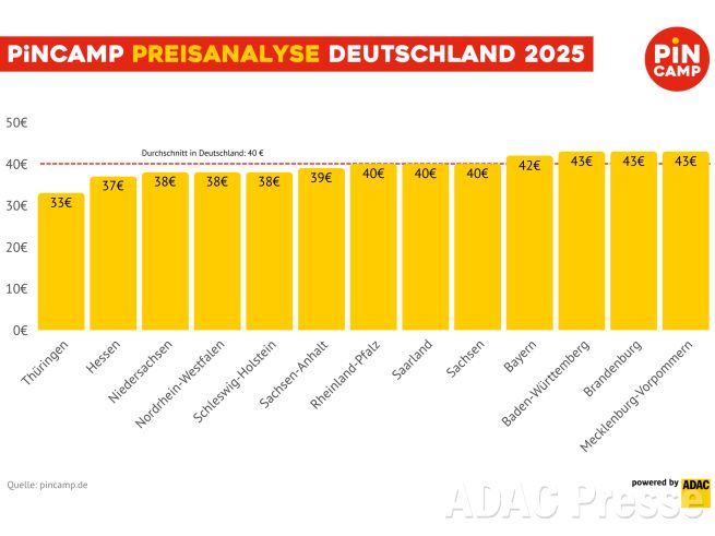 PiNCAMP Preisanalyse Deutschland nach Bundesla?ndern in 2025