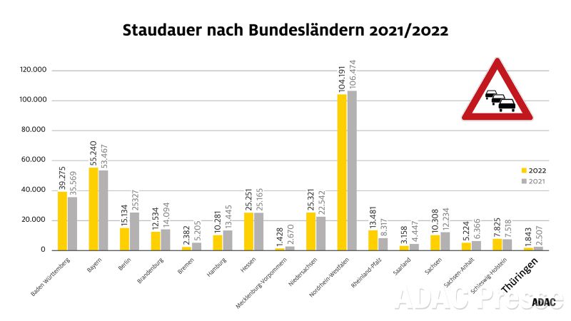 Stau Ländervergleich 2022 Thüringen