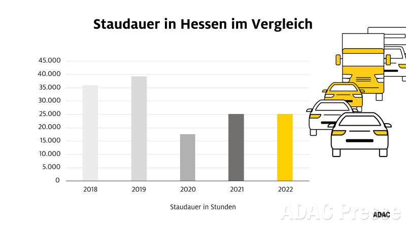 ADAC Staubilanz Hessen 2022