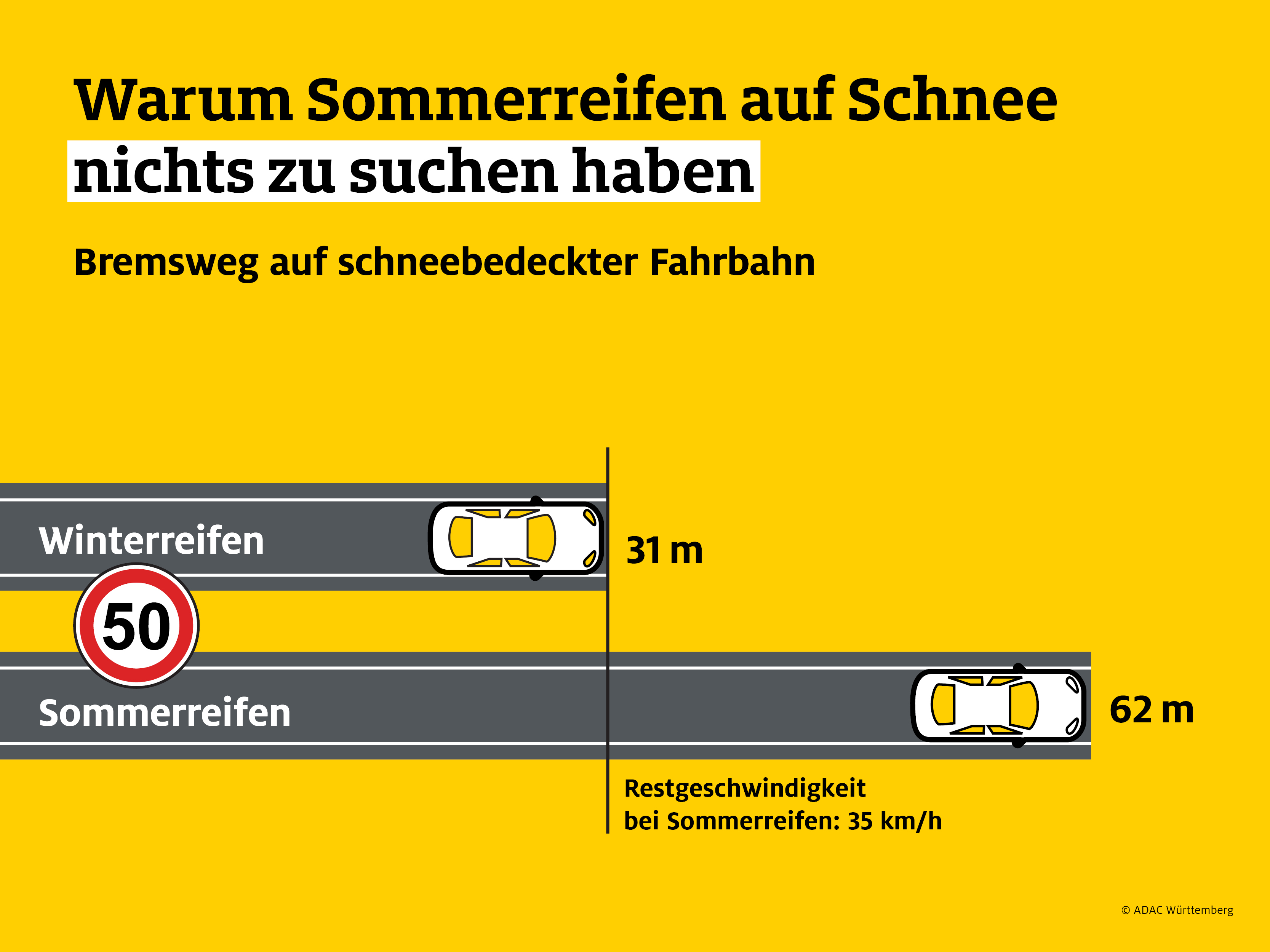 Sicher Unterwegs Bei Eis Und Schnee